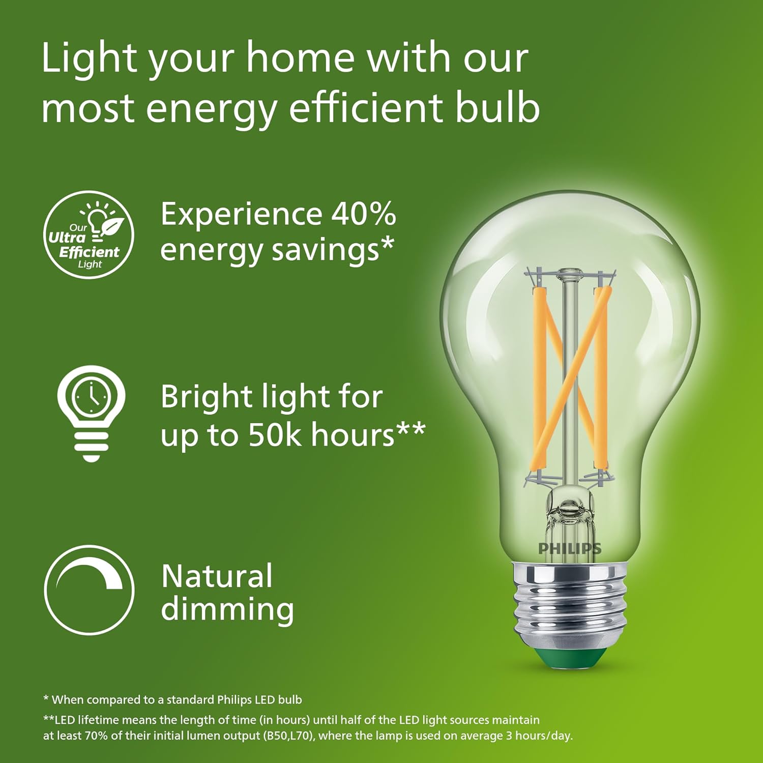 Philips ampoule à Filament LED - Philips Bulb Led Classic avis et prix